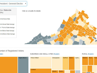 Statewide Voter Turnout Analysis