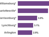 Provisional Ballots Soar
