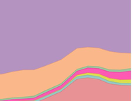 Private College Enrollment by Race