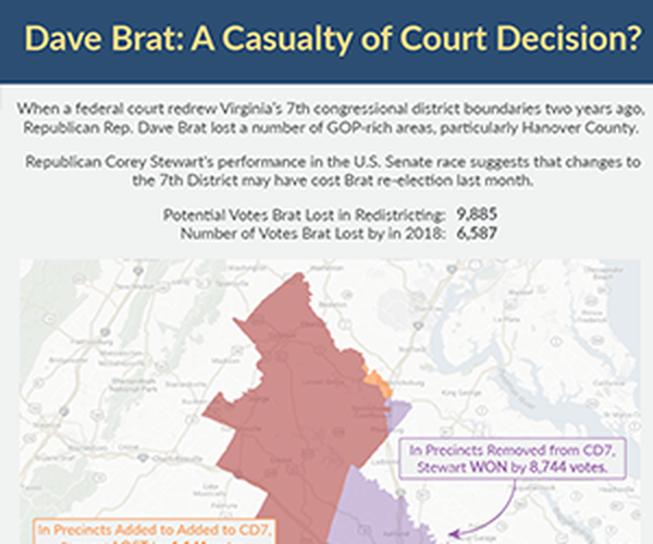 Image for Dave Brat: A Casualty of Court Decision?