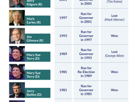 Virginia's Attorneys General