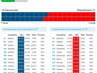 November 3, 2015 Election Night Results