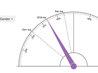 State Legislators' 2018 "Batting Averages"