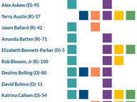 2025 Conflict of Interest Disclosures