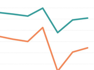 SOL Pass Rates Remain Low