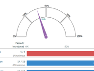 2025 Legislator Pass Rates