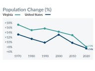 A First Look at 2020 Demographics in Virginia