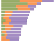 House Candidate Fundraising, Sept 2023