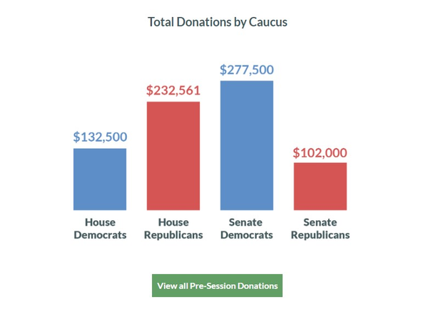 Image for Analysis of Pre-Session Donations