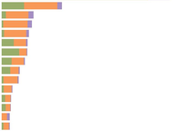 U.S. House Fundraising: Post-Election