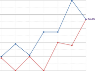 Changing Candidate Demographics