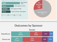 Pass or Fail: Fate of Legislation in 2018