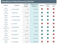 House Candidates on the Periphery