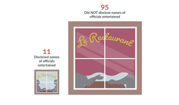 Image for Lobbyist Entertainment: A Primer