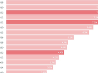 High Expectations, Modest Turnout