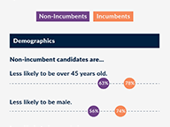 Generational Ambitions