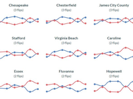 Virginia's Swing Localities