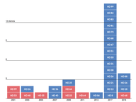 Incumbent Challengers Rarely Come in Pairs