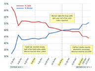 Timeline of the US Senate Race