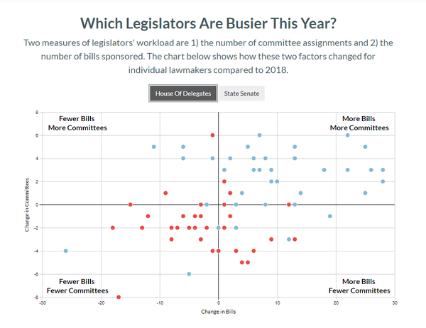 Image for Which Legislators Are Busier This Year?