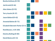 2024 Conflict of Interest Disclosures