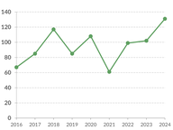 Surviving One Committee Only to Perish in the Money Committee