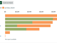 Statewide Candidate Fundraising: 2024