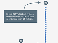 The Million-Dollar Club