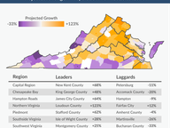 Projected Changed in Population, 2010-2040
