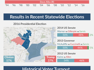 Open Seat Profile: House District 42