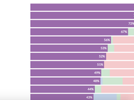 Candidate Funding Sources Through March 31, 2019