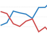 Partisan Gap in Virginia's Early Votes