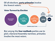 Participation May Vary