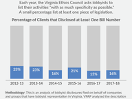 Specificity in Lobbyist Disclosures