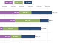 Super Tuesday Fundraising