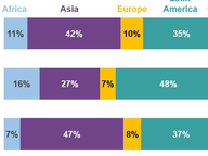 Foreign Born Population in Congressional Districts