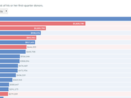 Congressional Fundraising - Q1 2020
