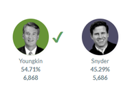 May 8, 2021 Election Night Results