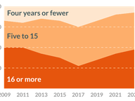 Contrasting Institutional Knowledge