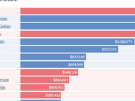 US House Fundraising, 2023