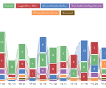 Turnover in the General Assembly