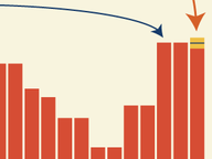 House of Delegates: Party Margin, 1981-2014