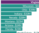 U.S. Senate Independent Expenditures, 2012 & 2014