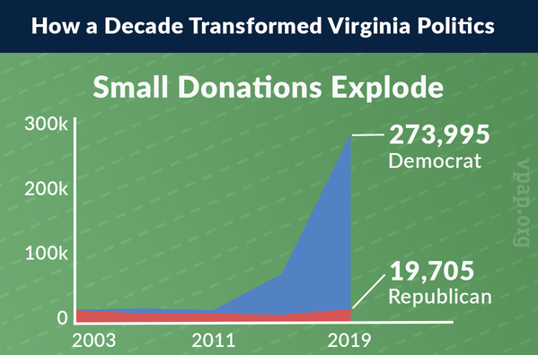 Image for Small Donations Explode