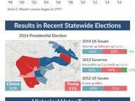 Targeted Race Profile: House District 68