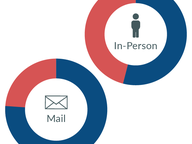 Early Voting Is Here to Stay