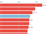 General Assembly Voter Turnout 2015