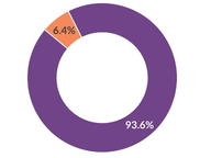 First Time Early Voters