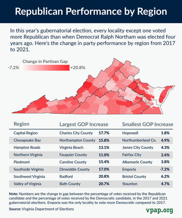 Image for Republican Performance by Region
