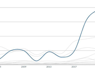 What Are the Biggest Campaigning Costs?